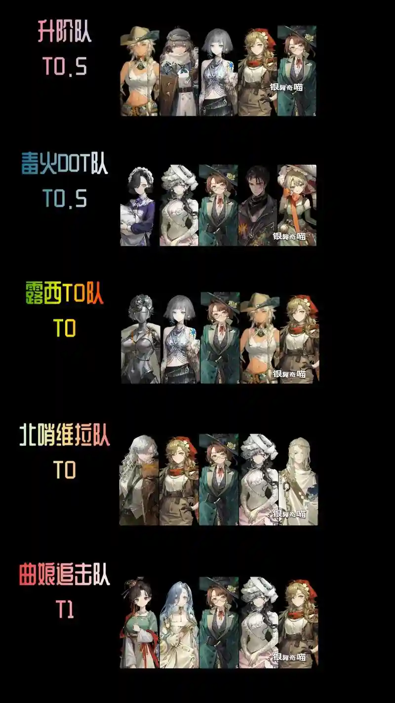 重返1999阵容搭配插图1