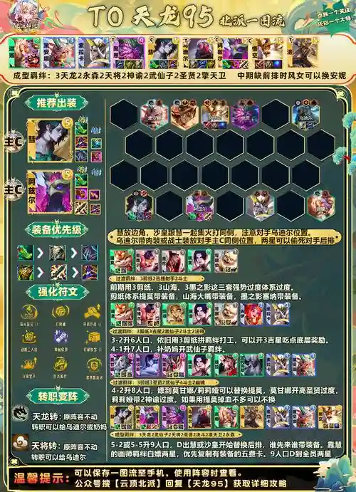95阵容云顶插图