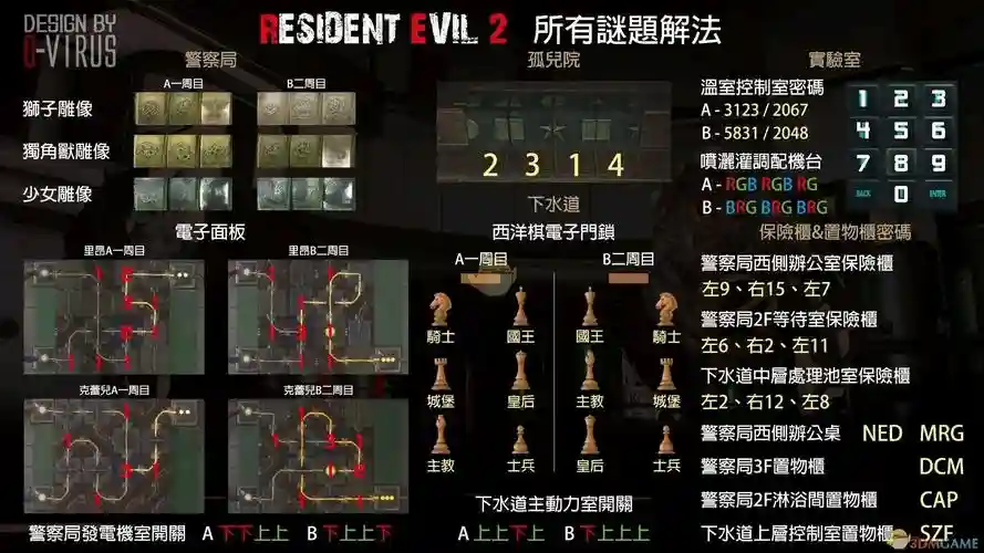ps生化危机2百度详细攻略插图