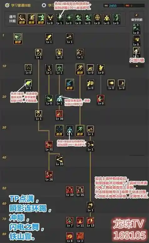 dnf武极天8是什么技能