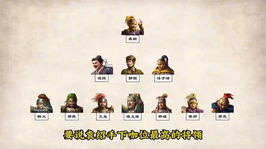 袁绍历史阵容_1插图1