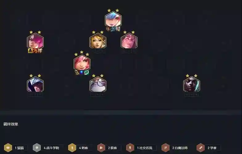 学院卡特阵容插图