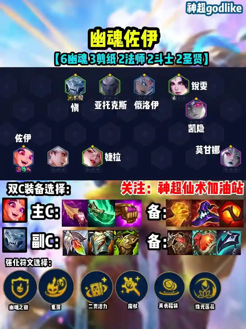 反慎阵容插图1