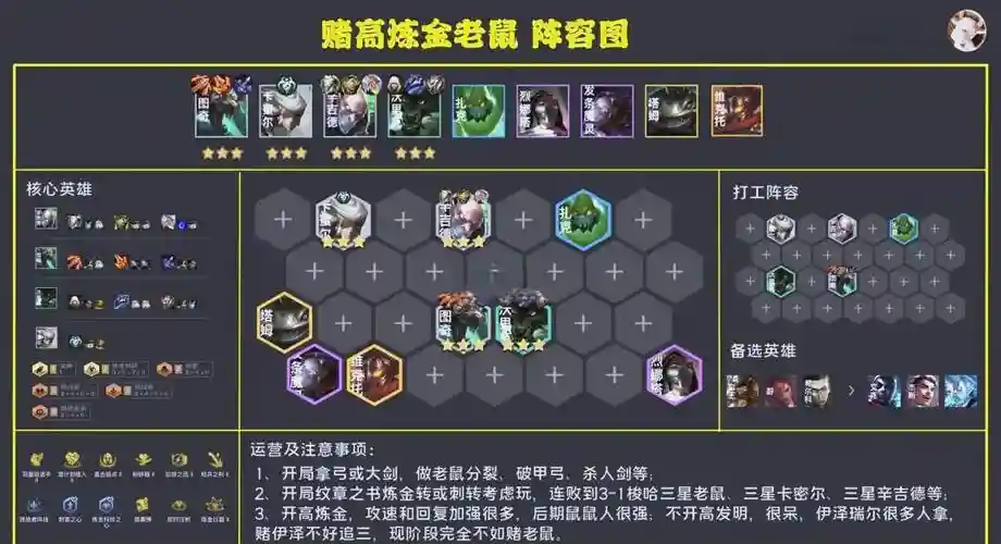 偷钱流阵容插图