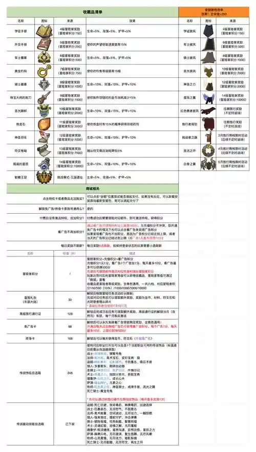 抗魔石怎么合成勇者装备插图