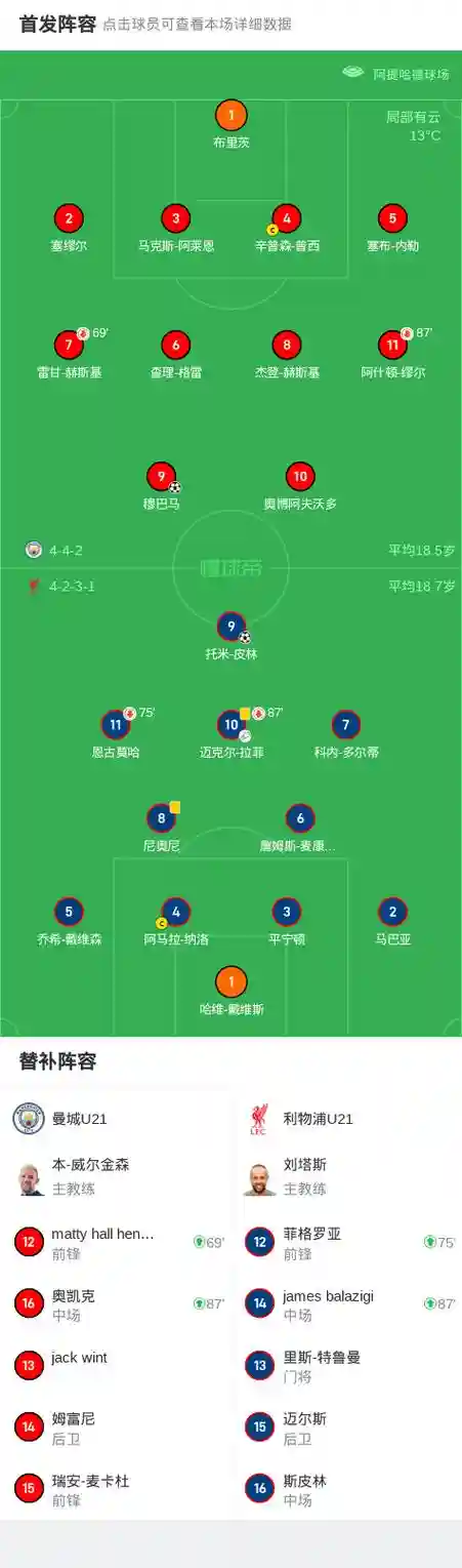 211阵容足球插图