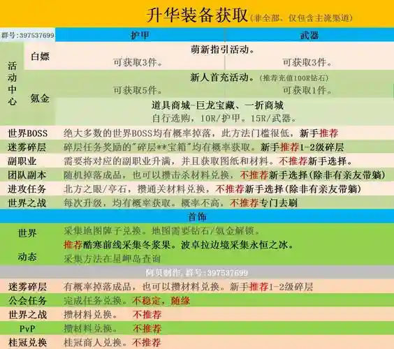 激战2怎么得到装备_1插图