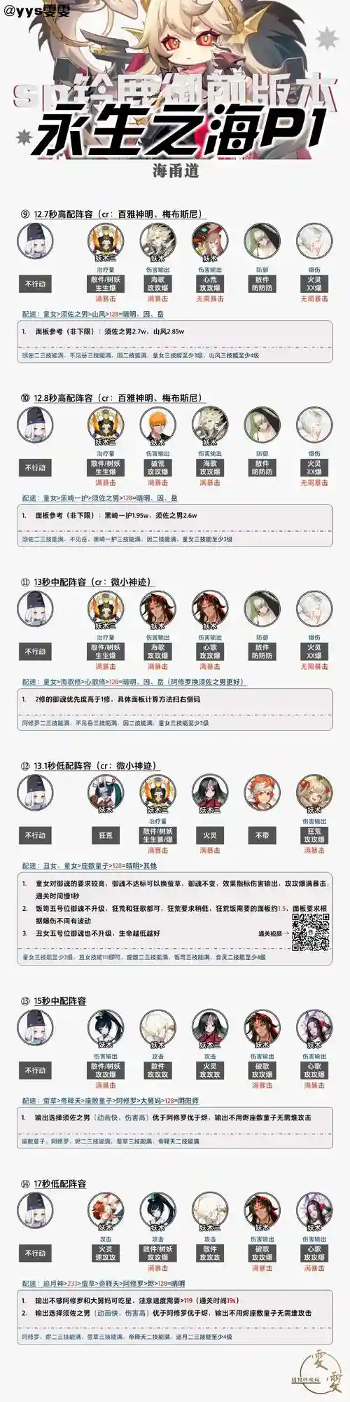 神游之森阵容插图