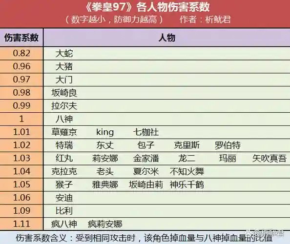 97阵容讲解插图