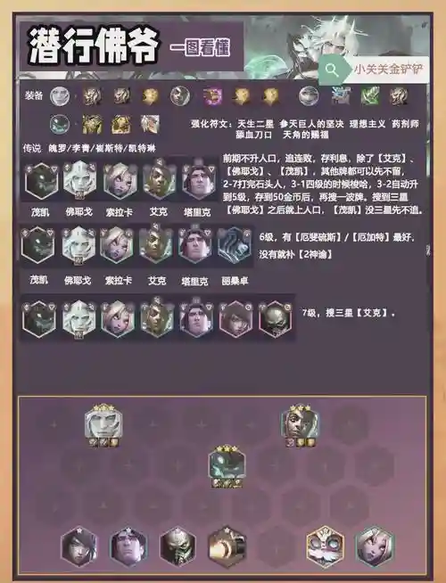 科研大帝阵容_1插图