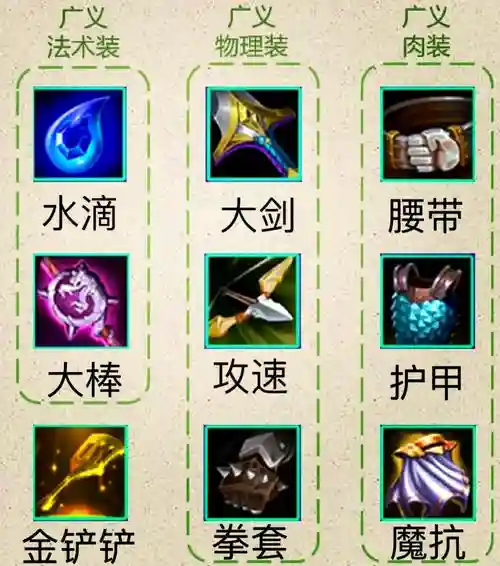 怎么合传承装备