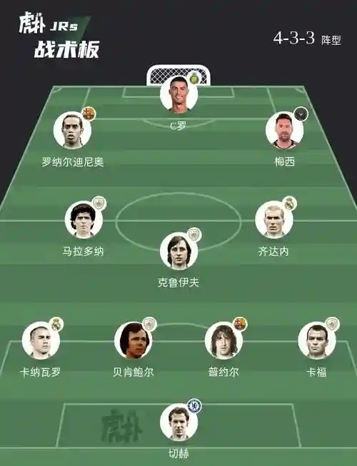 足球1117阵容插图1