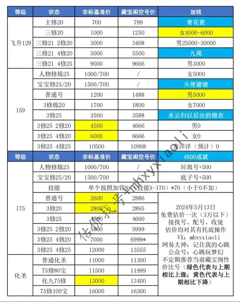梦幻西游卖号积分还在吗插图1