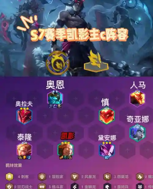 影凯阵容插图