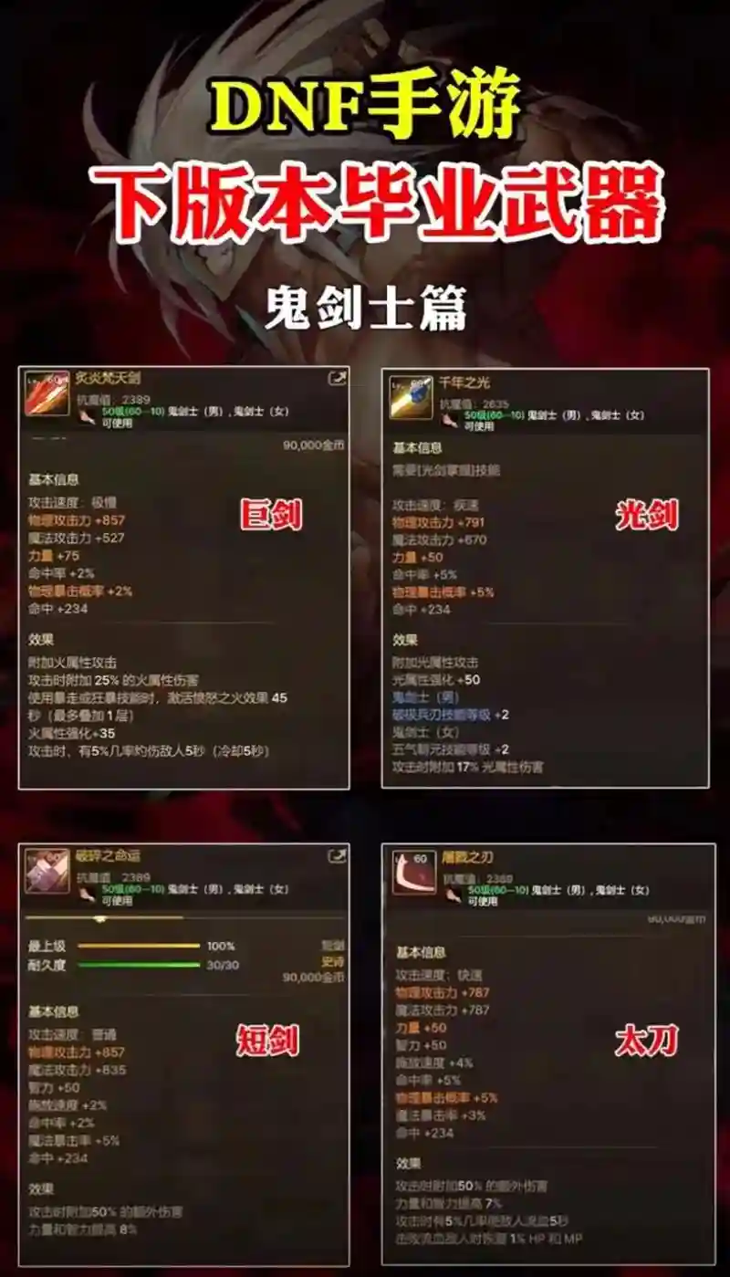 dnf增加攻击力和伤害装备插图
