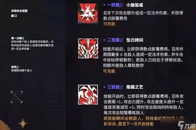 方舟的所有技能插图