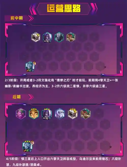 单铲子阵容