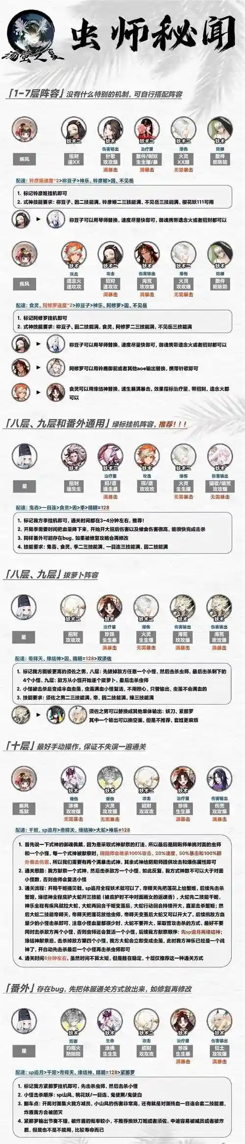 秘闻上榜阵容