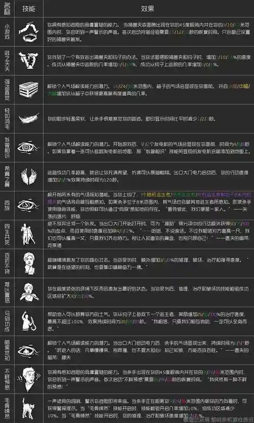 黎明杀机杰克加点攻略
