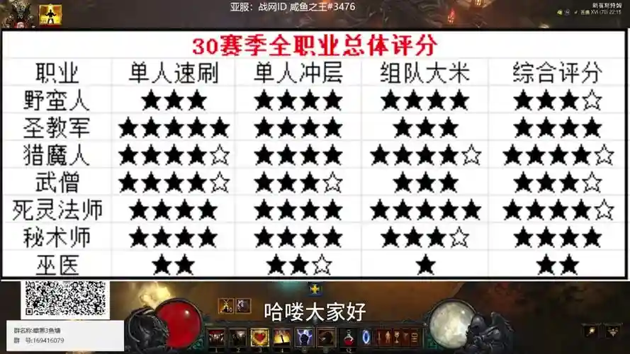 暗黑3地下城最强阵容搭配插图1