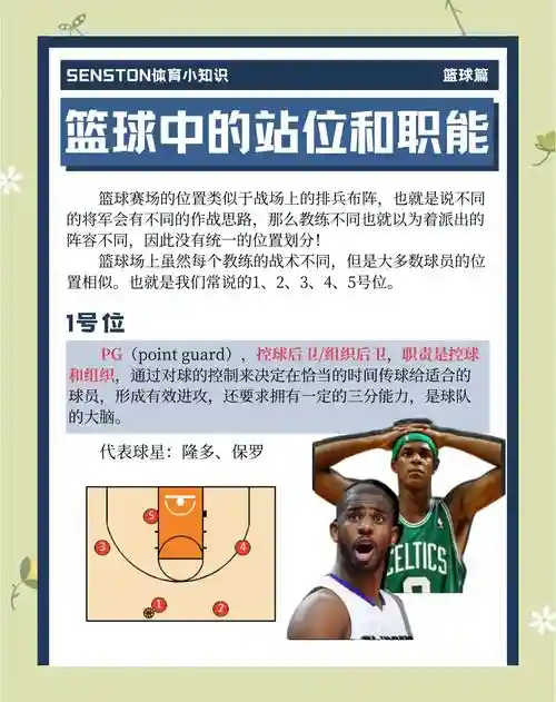篮球阵容选择插图