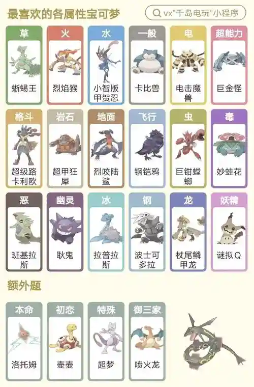 火红前期阵容插图
