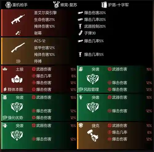 全境封锁2垃圾装备怎么处理_1插图