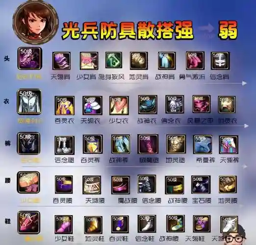 散打85史诗装备插图