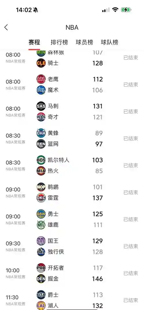 77最强阵容