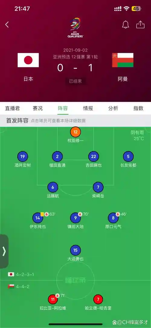 阿曼的阵容_1插图