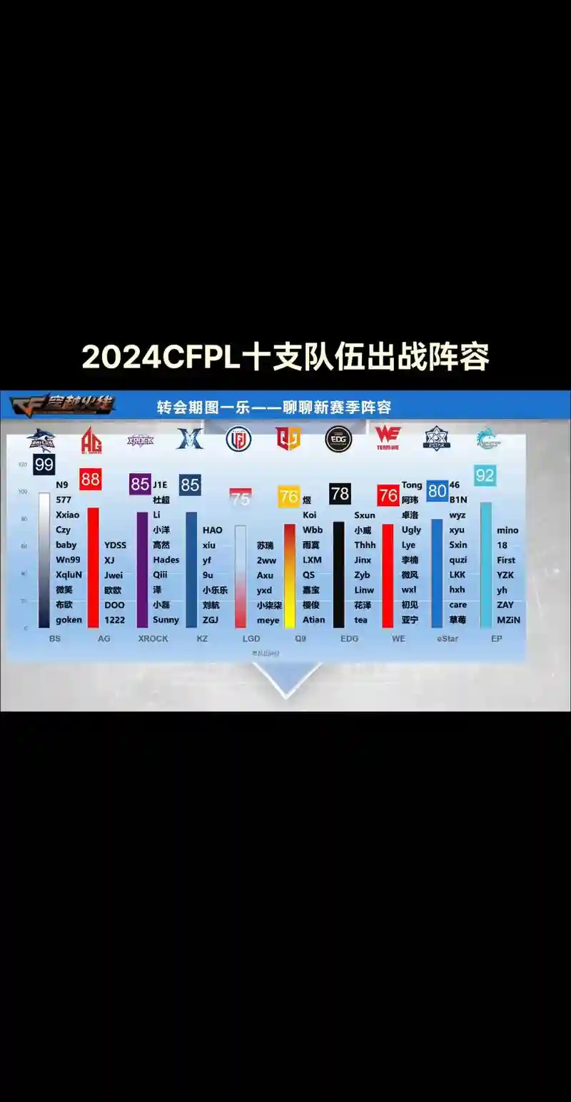 cfpl全新阵容