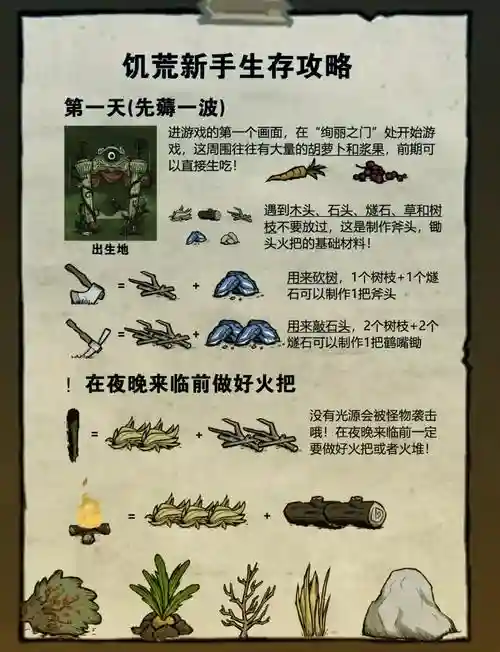 饥荒单机版地下攻略插图1