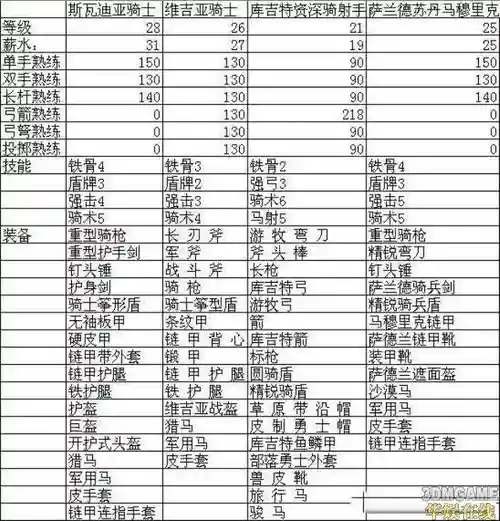骑马与砍杀战团武器介绍_1插图