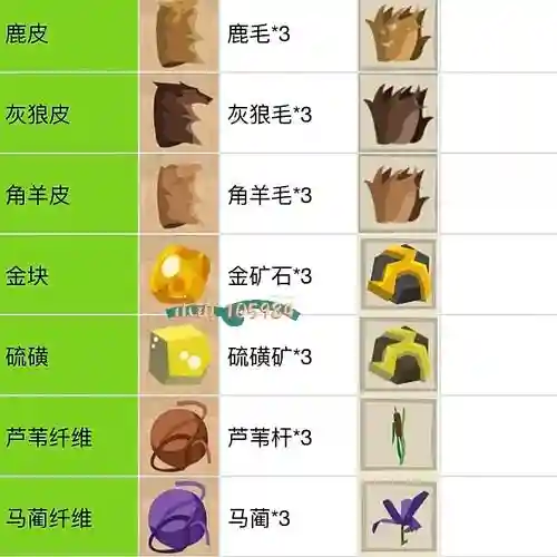 边境之旅10级装备