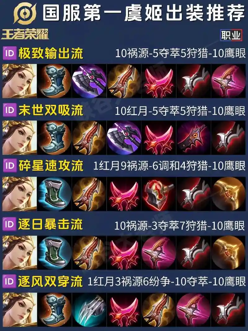 克制虞姬出什么装备插图
