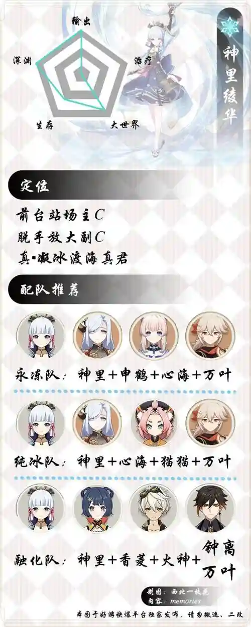 原神神里绫华阵容装备搭配插图