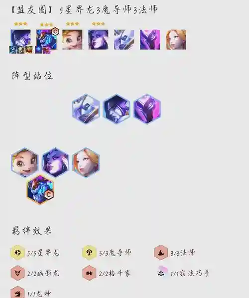 7.5云顶阵容插图1