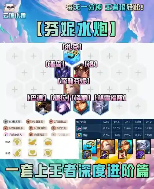 7.5水泡阵容插图