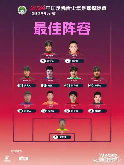 奥宇阵容插图