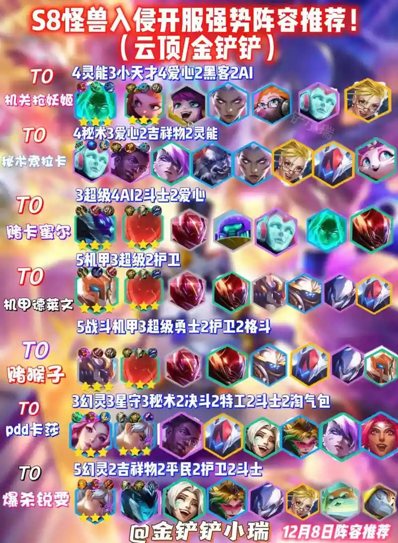 怪兽装备阵容