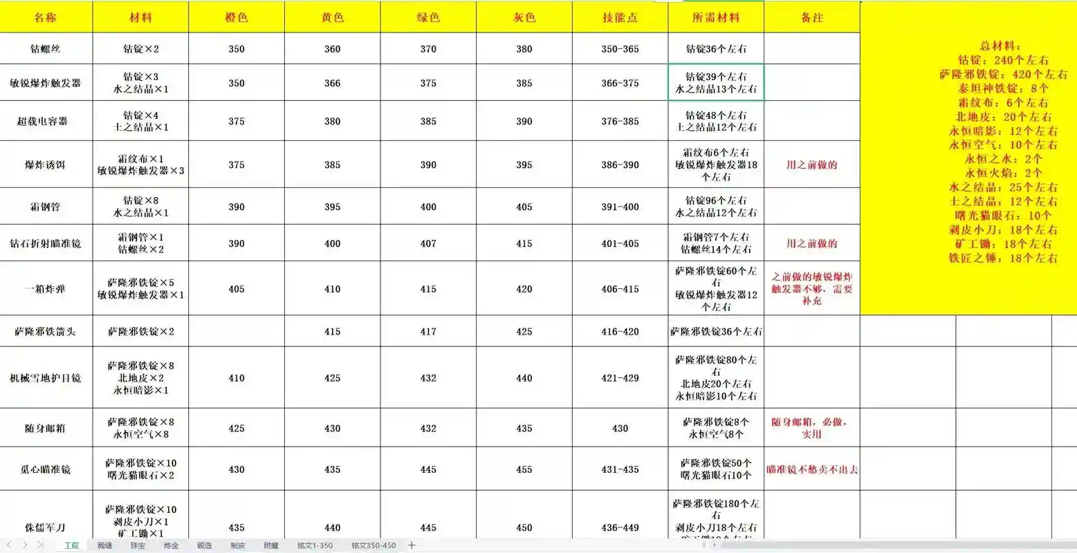 魔力怀旧20级去哪里烧技能