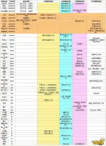 天天打波利怎么卸技能插图
