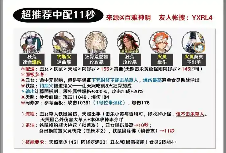 日轮推荐阵容插图1