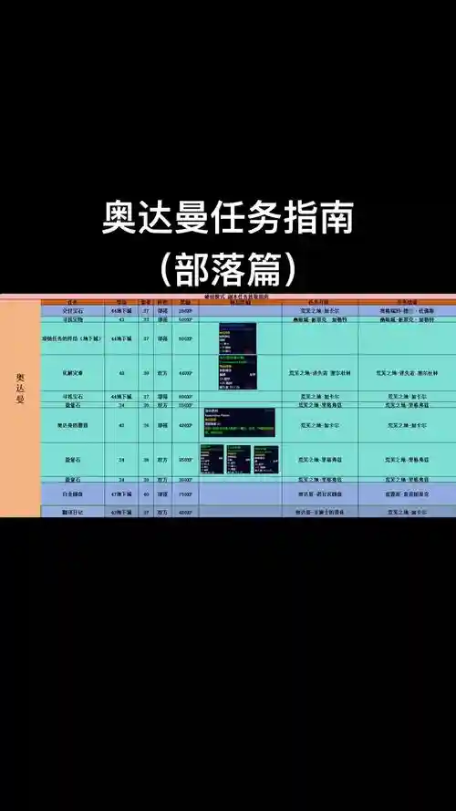 魔兽世界部落90级任务攻略_1插图