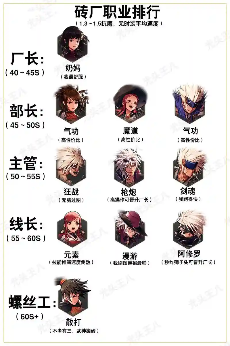 dnf阵容选择