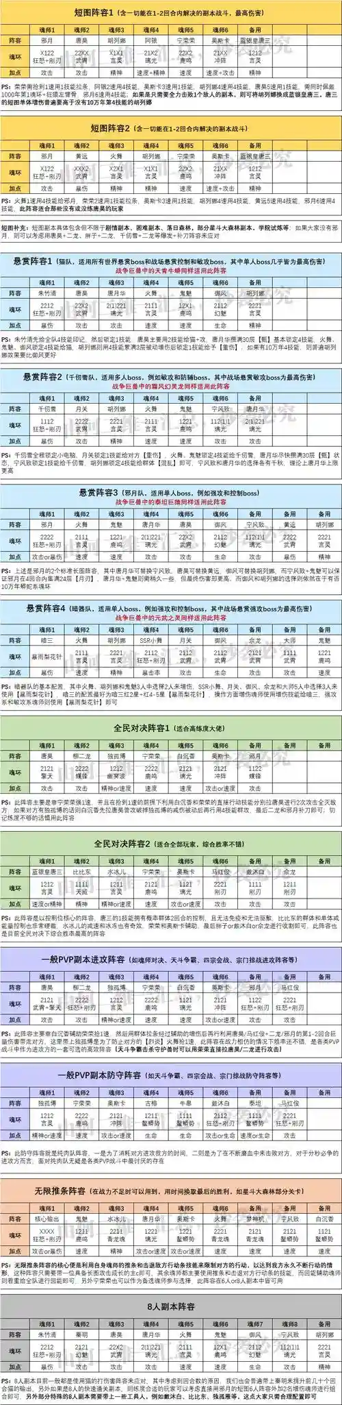 魂师对决三神辅阵容搭配