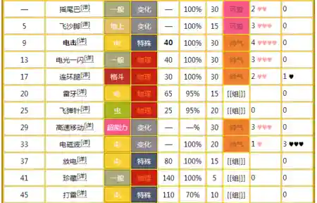 火红版技能表插图1