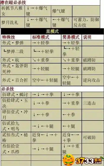 拳皇wing八神技能大全_1