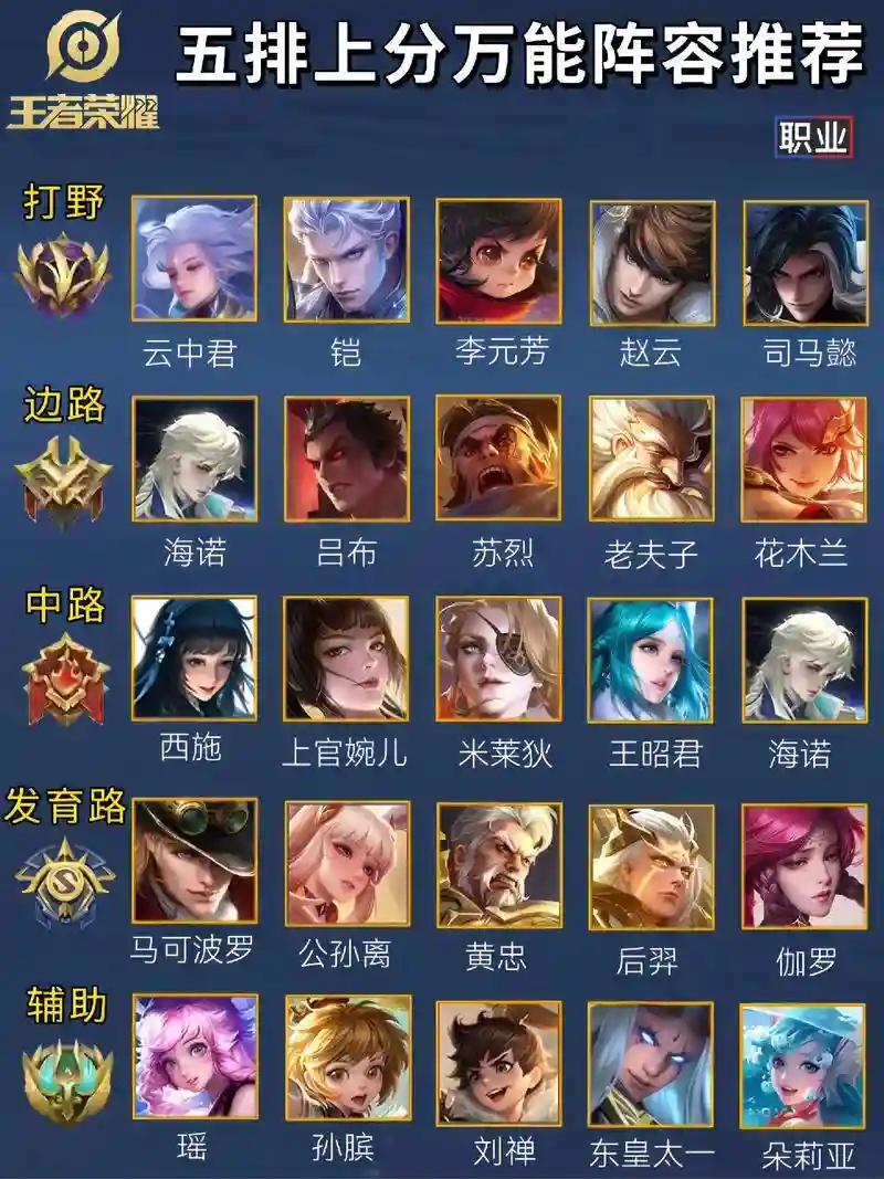 压力阵容王者插图1