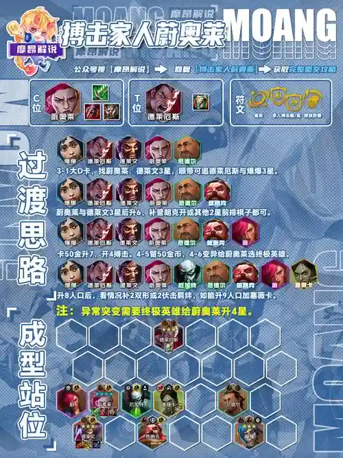压制治疗阵容
